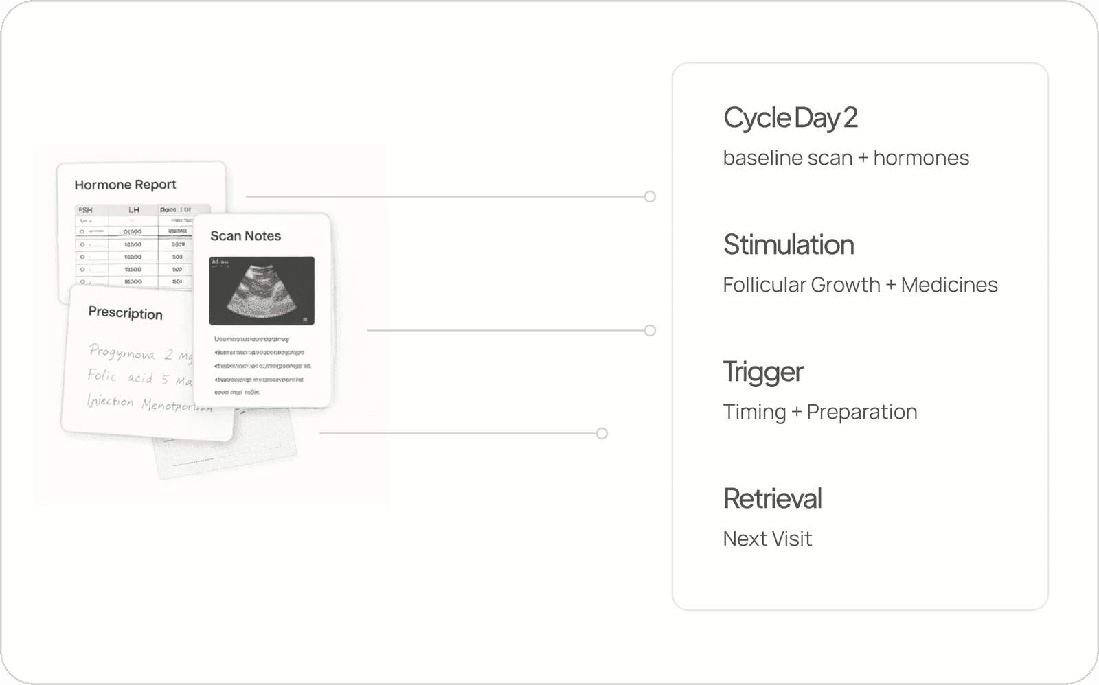 We organise the key medical story
