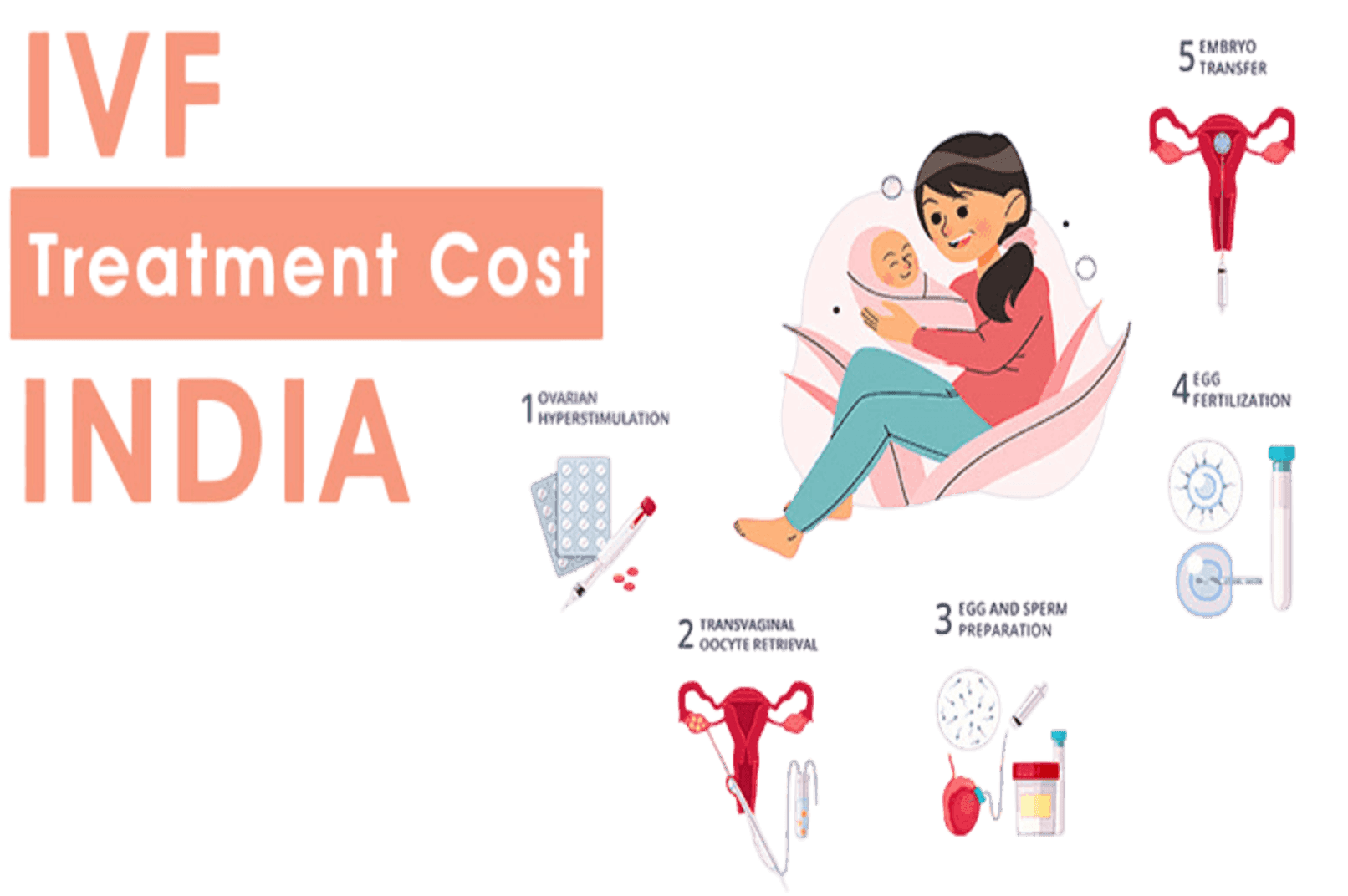 Cost of Fertility Treatments in India: A Comprehensive Breakdown